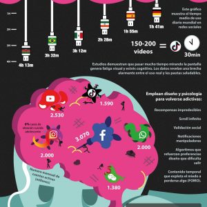 Infografia adiccion a redes sociales con persona en mal estado mental