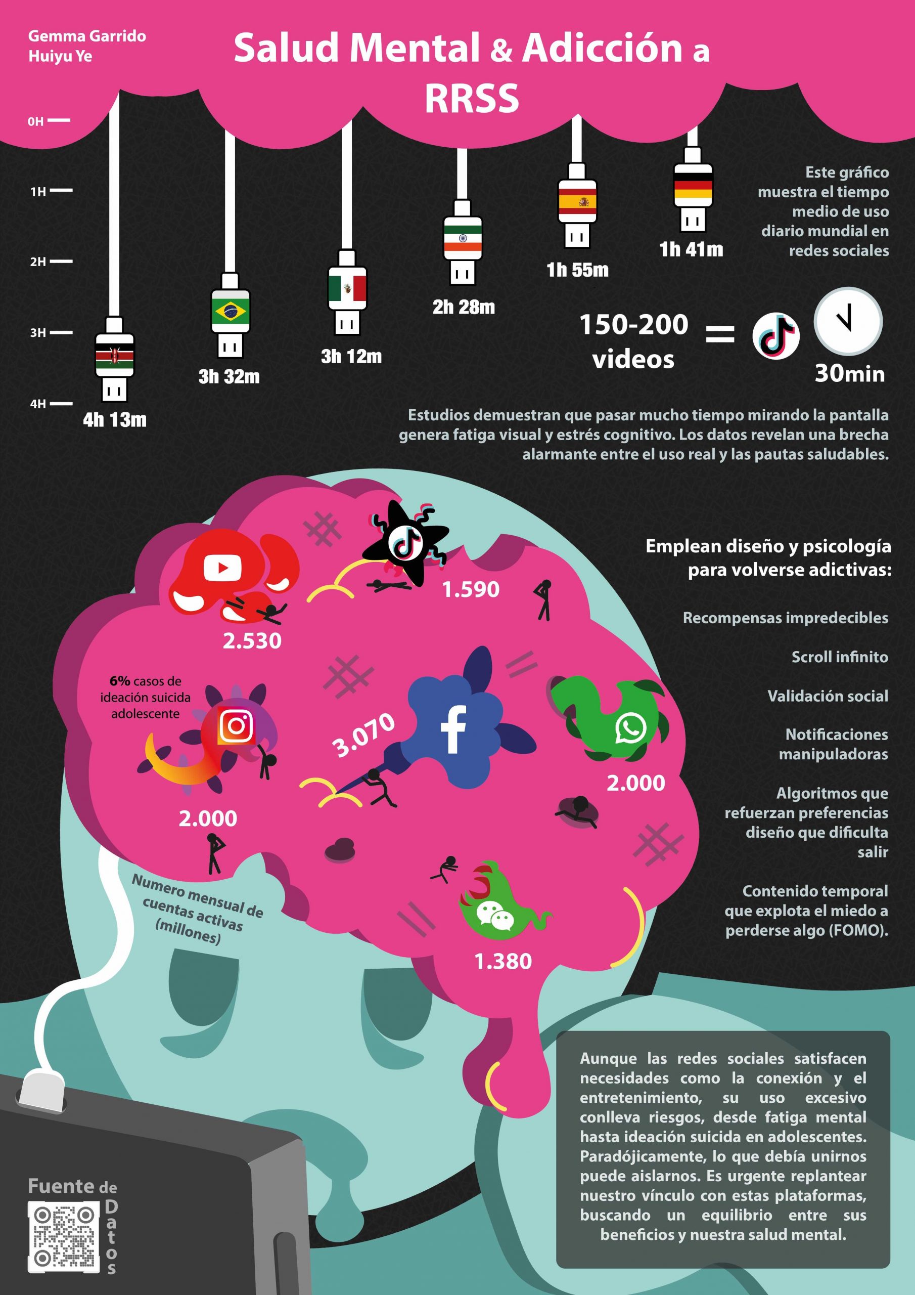 Infografia adiccion a redes sociales con persona en mal estado mental